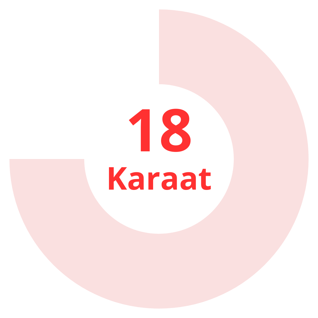 foto voor 18 karaat goud