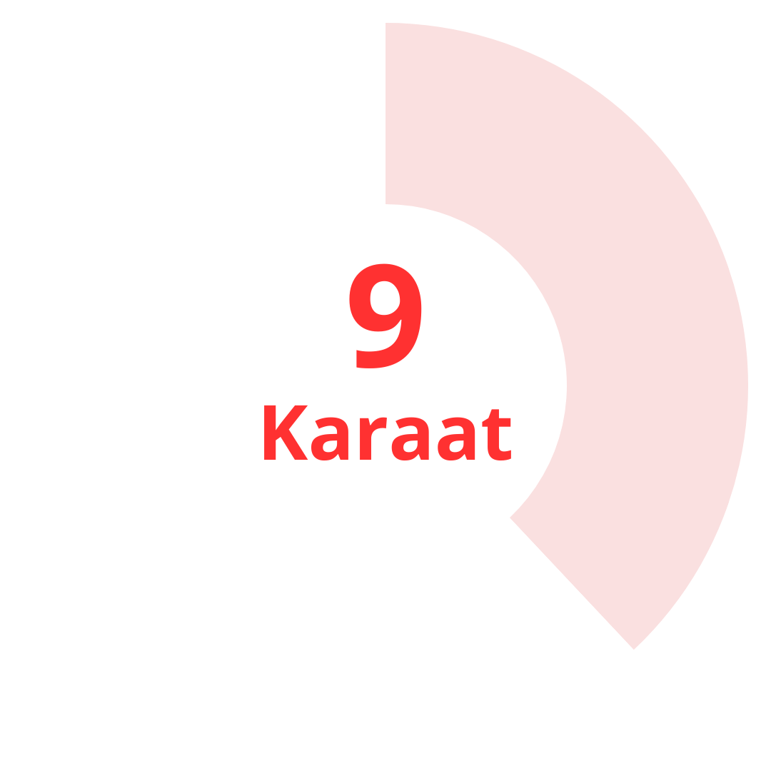 foto voor 9 karaat goud